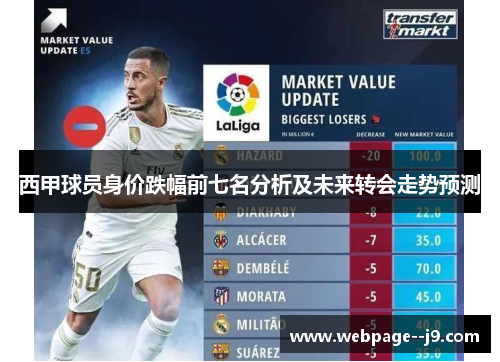 西甲球员身价跌幅前七名分析及未来转会走势预测