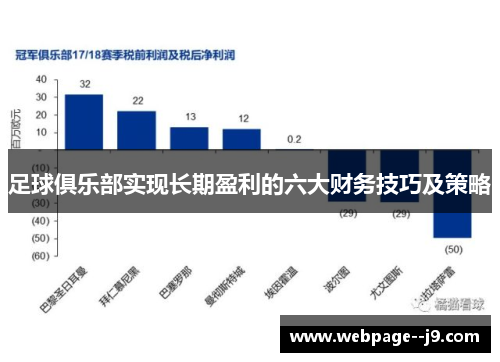 足球俱乐部实现长期盈利的六大财务技巧及策略