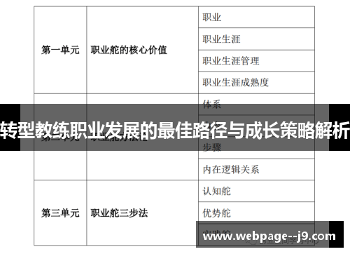 转型教练职业发展的最佳路径与成长策略解析