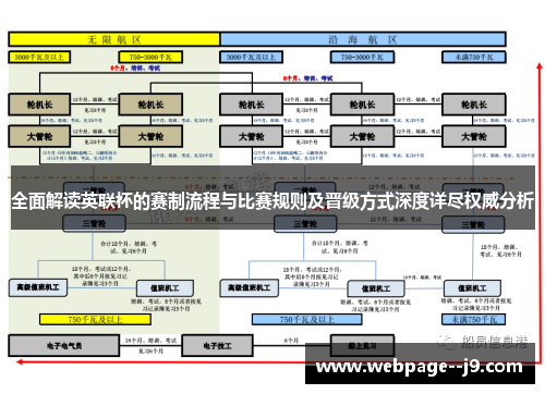 全面解读英联杯的赛制流程与比赛规则及晋级方式深度详尽权威分析