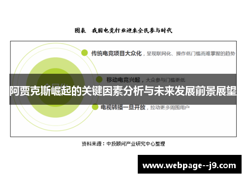 阿贾克斯崛起的关键因素分析与未来发展前景展望 阿贾克斯崛起的关键因素分析与未来发展前景展望