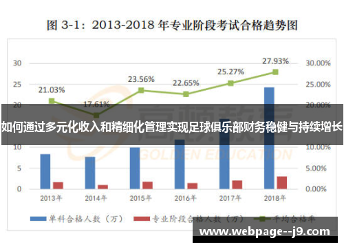 如何通过多元化收入和精细化管理实现足球俱乐部财务稳健与持续增长