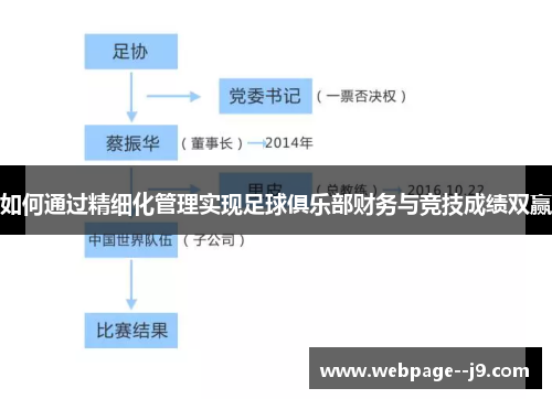 如何通过精细化管理实现足球俱乐部财务与竞技成绩双赢 如何通过精细化管理实现足球俱乐部财务与竞技成绩双赢