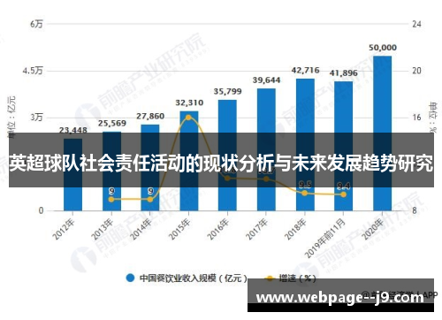 英超球队社会责任活动的现状分析与未来发展趋势研究