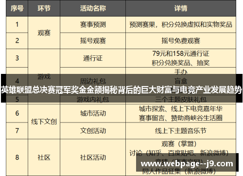 英雄联盟总决赛冠军奖金金额揭秘背后的巨大财富与电竞产业发展趋势 英雄联盟总决赛冠军奖金金额揭秘背后的巨大财富与电竞产业发展趋势