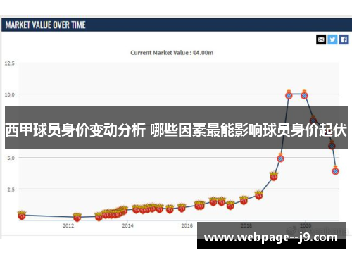 西甲球员身价变动分析 哪些因素最能影响球员身价起伏 西甲球员身价变动分析 哪些因素最能影响球员身价起伏